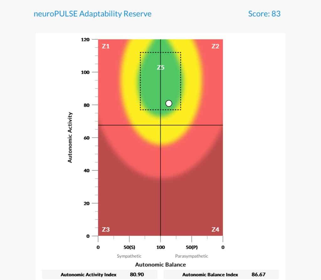 Bennett POst HRV